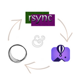 How to Backup Ghost on Fly.io with Rsync