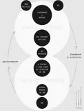 What Counts as an Iteration?