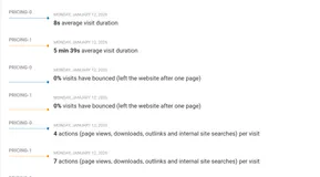 Comparing split test results in Matomo